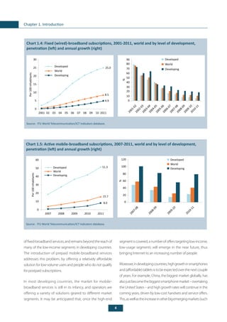 4
Chapter 1. Introduction
Chart 1.4: Fixed (wired)-broadband subscriptions, 2001-2011, world and by level of development,
penetration (left) and annual growth (right)
Source:	 ITU World Telecommunication/ICT Indicators database.
25.0
8.5
4.9
0
5
10
15
20
25
30
2001 02 03 04 05 06 07 08 09 10 2011
Developed
World
Developing
Per100inhabitants
offixed-broadbandservices,andremainsbeyondthereachof
many of the low-income segments in developing countries.
The introduction of prepaid mobile-broadband services
addresses this problem, by offering a relatively affordable
solution for low-volume users and people who do not qualify
for postpaid subscriptions.
In most developing countries, the market for mobile-
broadband services is still in its infancy, and operators are
offering a variety of solutions geared to different market
segments. It may be anticipated that, once the high-end
segmentiscovered,anumberofofferstargetinglow-income,
low-usage segments will emerge in the near future, thus
bringing Internet to an increasing number of people.
Moreover,indevelopingcountries,highgrowthinsmartphones
and(affordable)tabletsistobeexpectedoverthenextcouple
of years. For example, China, the biggest market globally, has
alsojustbecomethebiggestsmartphonemarket–overtaking
the United States – and high growth rates will continue in the
coming years, driven by low-cost handsets and service offers.
This,aswellastheincreaseinotherbigemergingmarkets(such
Chart 1.5: Active mobile-broadband subscriptions, 2007-2011, world and by level of development,
penetration (left) and annual growth (right)
Source:	 ITU World Telecommunication/ICT Indicators database.
0
10
20
30
40
50
60
2007 2008 2009 2010 2011
Developed
World
Developing
Per100inhabitants
51.3
15.7
8.0
0
10
20
30
40
50
60
70
80
90 Developed
World
Developing
2001-02
%
2002-032003-042004-052005-062006-072007-082008-092009-102010-11
0
20
40
60
80
100
120
2007-08
2008-09
2009-10
2010-11
Developed
World
Developing
%
 