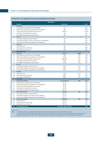 198
Annex 1. ICT Development Index (IDI) methodology
	
Annex Box 1.2: Example of how to calculate the IDI value
Source: 	ITU.
Note:	 * The ideal value was computed by adding two standard deviations to the mean value of the indicator.
** To diminish the effect of the large number of outliers at the high end of the value scale, the data were first transformed to a
logarithmic (log) scale. The ideal value of 408’813 bit/s per Internet user is equivalent to 5.61 if transformed to a log scale.
KOREA (REP.)
Indicators Ideal value* 2011
ICT access
a Fixed-telephone subscriptions per 100 inhabitants 60 60.9
b Mobile-cellular telephone subscriptions per 100 inhabitants 180 108.5
c International Internet bandwidth per Internet user** 408’813 17’170
d Percentage of households with a computer 100 81.9
e Percentage of households with Internet access 100 97.2
ICT use
f Percentage of individuals using the Internet 100 83.8
g Fixed (wired)-broadband Internet subscriptions per 100 inhabitants 60 36.9
h Active mobile-broadband subscriptions per 100 inhabitants 100 105.1
ICT skills
i Adult literary rate 100 97.1
j Secondary gross enrolment ratio 100 103.9
k Tertiary gross enrolment ratio 100 99.0
Normalized values
ICT access Formula Weight
z1 Fixed-telephone subscriptions per 100 inhabitants a/60 0.20 1.00
z2 Mobile-cellular telephone subscriptions per 100 inhabitants b/180 0.20 0.60
z3 International Internet bandwidth per Internet user log(c)/5.61 0.20 0.75
z4 Percentage of households with a computer d/100 0.20 0.82
z5 Percentage of households with Internet access e/100 0.20 0.97
ICT use
z6 Percentage of individuals using the Internet f/100 0.33 0.84
z7 Fixed (wired)-broadband subscriptions per 100 inhabitants g/60 0.33 0.62
z8 Active mobile-broadband subscriptions per 100 inhabitants h/100 0.33 1.00
ICT skills
z9 Adult literary rate i/100 0.33 0.97
z10 Secondary gross enrolment ratio j/100 0.33 1.00
z11 Tertiary gross enrolment ratio k/100 0.33 0.99
Sub-indices
IDI access sub-index (L) y1+y2+y3+y4+y5 0.40 0.83
y1 Fixed-telephone subsriptions per 100 inhabitants Z1*.20 0.20
y2 Mobile-cellular telephone subscriptions per 100 inhabitants Z2*.20 0.12
y3 International Internet bandwidth per Internet user Z3*.20 0.15
y4 Percentage of households with a computer Z4*.20 0.16
y5 Percentage of households with Internet access Z5*.20 0.19
IDI use sub-index (M) y6+y7+y8 0.40 0.82
y6 Percentage of individuals using the Internet Z6*.33 0.28
y7 Fixed (wired)-broadband subscriptions per 100 inhabitants Z7*.33 0.21
y8 Active mobile-broadband subscriptions per 100 inhabitants Z8*.33 0.33
IDI skills sub-index (N) y9+y10+y11 0.20 0.98
y9 Adult literary rate Z9*.33 0.32
y10 Secondary gross enrolment ratio Z10*.33 0.33
y11 Tertiary gross enrolment ratio Z11*.33 0.33
IDI ICT Development Index ((L*.40)+(M*.40)+(N*.20))*10 8.56
 