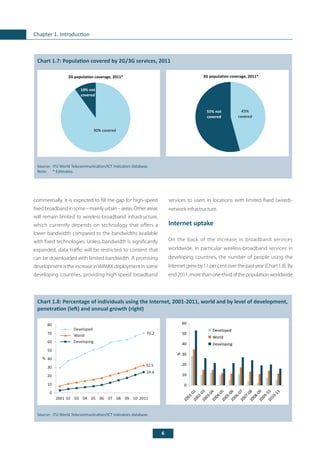 6
Chapter 1. Introduction
services to users in locations with limited fixed (wired)-
network infrastructure.
Internet uptake
On the back of the increase in broadband services
worldwide, in particular wireless-broadband services in
developing countries, the number of people using the
Internetgrewby11percentoverthepastyear(Chart1.8).By
end2011,morethanone-thirdofthepopulationworldwide
commercially, it is expected to fill the gap for high-speed
fixedbroadbandinsome–mainlyurban–areas.Otherareas
will remain limited to wireless-broadband infrastructure,
which currently depends on technology that offers a
lower bandwidth compared to the bandwidths available
with fixed technologies. Unless bandwidth is significantly
expanded, data traffic will be restricted to content that
can be downloaded with limited bandwidth. A promising
development is the increase inWiMAX deployment in some
developing countries, providing high-speed broadband
Chart 1.7: Population covered by 2G/3G services, 2011
Source:	 ITU World Telecommunication/ICT Indicators database.
Note:	 * Estimates.
10% not
covered
90% covered
2G population coverage, 2011* 3G population coverage, 2011*
55% not
covered
45%
covered
Chart 1.8: Percentage of individuals using the Internet, 2001-2011, world and by level of development,
penetration (left) and annual growth (right)
Source:	 ITU World Telecommunication/ICT Indicators database.
70.2
32.5
24.4
0
10
20
30
40
50
60
70
80
2001 02 03 04 05 06 07 08 09 10 2011
Developed
World
Developing
%
0
10
20
30
40
50
60
Developed
World
Developing
%
2001-022002-032003-042004-052005-062006-072007-082008-092009-102010-11
 