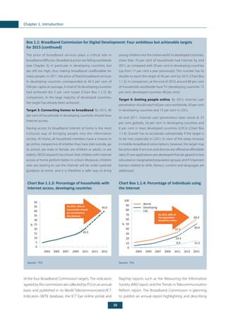 10
Chapter 1. Introduction
	
Box 1.1: Broadband Commission for Digital Development: Four ambitious but achievable targets
for 2015 (continued)
The price of broadband services plays a critical role in
broadband diffusion. Broadband prices are falling worldwide
(see Chapter 3), in particular in developing countries, but
are still too high, thus making broadband unaffordable for
many people. In 2011, the price of fixed-broadband services
in developing countries corresponded to 40.3 per cent of
GNI per capita on average. A total of 56 developing countries
had achieved the 5 per cent target (Chart Box 1.1.2). By
comparison, in the large majority of developed countries,
the target has already been achieved.
Target 3: Connecting homes to broadband. By 2015, 40
per cent of households in developing countries should have
Internet access.
Having access to broadband Internet at home is the most
inclusive way of bringing people into the information
society. At home, all household members have a chance to
go online, irrespective of whether they have jobs outside, go
to school, are male or female, are children or adults, or are
elderly. OECD research has shown that children with Internet
access at home perform better in school. Moreover, children
who are starting to use the Internet will be under parental
guidance at home, and it is therefore a safer way to bring
Chart Box 1.1.3: Percentage of households with
Internet access, developing countries
Source:	 ITU.
young children into the online world. In developed countries,
more than 70 per cent of households had Internet by end
2011, as compared with 20 per cent in developing countries
(up from 17 per cent a year previously). This number has to
double to reach the target of 40 per cent by 2015 (Chart Box
1.1.3). In comparison, at the end of 2010, around 80 per cent
of households worldwide have TV (developing countries 72
per cent; developed countries 98 per cent).
Target 4: Getting people online. By 2015, Internet user
penetration should reach 60 per cent worldwide, 50 per cent
in developing countries and 15 per cent in LDCs.
At end 2011, Internet user penetration rates stood at 33
per cent globally, 24 per cent in developing countries and
6 per cent in least developed countries (LDCs) (Chart Box
1.1.4). Growth has to accelerate substantially if the target is
to be met, especially in LDCs. In view of the steep increase
in mobile-broadband subscriptions, however, the target may
be achievable if services and devices are offered at affordable
rates; if new applications are developed that are geared to less
educated or marginalized population groups; and if important
barriers related to skills, literacy, content and languages are
addressed.
Chart Box 1.1.4: Percentage of individuals using
the Internet
Source:	 ITU.
of the four Broadband Commission targets. The indicators
agreedbythecommissionarecollectedbyITUonanannual
basis and published in its World Telecommunication/ICT
Indicators (WTI) database, the ICT Eye online portal and
flagship reports such as the Measuring the Information
Society (MIS) report and the Trends in Telecommunication
Reform report. The Broadband Commission is planning
to publish an annual report highlighting and describing
20.5
40.0
0
5
10
15
20
25
30
35
40
45
%
By 2015, 40% of
households should
be connected to
the Internet.
2003 2005 2007 2009 2011 2013 2015
50
World
Developing
LDC
2015
By 2015, 60% of
the population
should be online.
60.0
24.4
50.0
6.0 15.0
0
10
20
30
40
50
60
70
80
90
100
%
201320112009200720052003
32.5
 