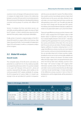19
Measuring the Information Society 2012
countries in terms of changes in IDI value and rank. Section
2.3 analyses the digital divide. It looks at the relationship
between a country’s IDI score and its income level, presents
IDI results by level of development (developed/developing
countries) and by groups of countries with different IDI
levels.
Section 2.4 analyses the three sub-indices (access, use
and skills), providing additional insights into areas of high/
low ICT growth, in order to identify areas requiring further
attention from policy-makers and private stakeholders.
Finally, section 2.5 presents a regional analysis of the IDI. It
shows IDI results for six regions (Africa, the Americas, Arab
States, Asia and the Pacific, Commonwealth of Independent
States (CIS) and Europe), as well as a comparative analysis
of the six regions.
2.2	 Global IDI analysis
Overall results
The computed values of the IDI and its sub-indices are
presented on a scale from 0 to 10, thus making it possible
to compare the performance of the 155 countries included
in this year’s IDI.9
Between 2010 and 2011, almost all
countries improved their IDI values, which testifies to the
continuous growth of ICT uptake worldwide. On average,
the IDI increased by 0.21 points (Table 2.1). Growth was
stronger in the use sub-index (0.31 points) in comparison
with the access sub-index (0.21 points).This reflects the fact
that, overall, countries have already reached a higher level
of performance on the access sub-index, whereas the use
sub-index is at a much lower level, and many countries are
still expanding in terms of ICT use. The skills sub-index did
not show much change over the past year (0.01 points),
sinceliteracyandschoolenrolmentindicatorsusuallydonot
evolve to any great extent within such a short time-frame.
There are huge differences among countries, however, with
IDI 2011 values ranging from 8.56 (highest value) to 0.88
(lowest value). As observed in previous years, the range
has increased slightly between 2010 and 2011, indicating
a widening of the gap between the country at the top and
the country at the bottom of the index. This is the case for
both the access and use sub-indices.The latter displays the
highest coefficient of variation, indicating that it is in ICT
usage that differences among countries are most marked.
Some countries continue to record extremely low values in
the use sub-index (close to 0). In these countries, mobile-
broadband services are not yet commercially available and
Internet usage is almost non-existent. The above results
reflect the three stages of the conceptual framework upon
which the IDI has been built, whereby countries move
from stage 1 (ICT access) to stage 2 (ICT usage) as their
information societies evolve. The low levels of the IDI use
sub-index in some countries show that they are still at stage
1 and have not yet reached stage 2. A closer examination
of the differences among countries in terms of their ICT
developments, and the digital divide, will be presented in
section 2.3.
Table 2.1: IDI changes, 2010-2011
Source:	 ITU.
Note: 	 * Simple averages. SD = Standard Deviation, CV = Coefficient of Variations.
IDI
2010
IDI
2011 Change in
average value
2010-2011Average
value*
Min.-Max. Range SD CV
Average
value*
Min.-Max. Range SD CV
IDI 3.94 0.85-8.45 7.60 2.08 52.60 4.15 0.88-8.56 7.68 2.13 51.31 0.21
Access sub-index 4.45 0.85-9.09 8.24 2.28 51.20 4.66 0.85-9.21 8.36 2.29 49.09 0.21
Use sub-index 2.16 0.01-8.04 8.03 2.09 96.71 2.47 0.04-8.17 8.13 2.21 89.33 0.31
Skills sub-index 6.50 1.45-9.86 8.41 2.13 32.76 6.51 1.45-9.86 8.41 2.13 32.69 0.01
 