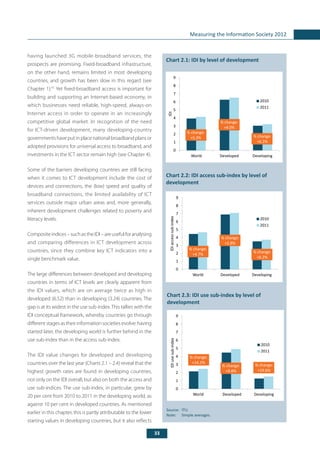 33
Measuring the Information Society 2012
having launched 3G mobile-broadband services, the
prospects are promising. Fixed-broadband infrastructure,
on the other hand, remains limited in most developing
countries, and growth has been slow in this regard (see
Chapter 1).41
Yet fixed-broadband access is important for
building and supporting an Internet-based economy, in
which businesses need reliable, high-speed, always-on
Internet access in order to operate in an increasingly
competitive global market. In recognition of the need
for ICT-driven development, many developing-country
governmentshaveputinplacenationalbroadbandplansor
adopted provisions for universal access to broadband, and
investments in the ICT sector remain high (see Chapter 4).
Some of the barriers developing countries are still facing
when it comes to ICT development include the cost of
devices and connections, the (low) speed and quality of
broadband connections, the limited availability of ICT
services outside major urban areas and, more generally,
inherent development challenges related to poverty and
literacy levels.
Compositeindices–suchastheIDI–areusefulforanalysing
and comparing differences in ICT development across
countries, since they combine key ICT indicators into a
single benchmark value.
The large differences between developed and developing
countries in terms of ICT levels are clearly apparent from
the IDI values, which are on average twice as high in
developed (6.52) than in developing (3.24) countries. The
gap is at its widest in the use sub-index.This tallies with the
IDI conceptual framework, whereby countries go through
different stages as their information societies evolve: having
started later, the developing world is further behind in the
use sub-index than in the access sub-index.
The IDI value changes for developed and developing
countries over the last year (Charts 2.1 – 2.4) reveal that the
highest growth rates are found in developing countries,
not only on the IDI overall, but also on both the access and
use sub-indices. The use sub-index, in particular, grew by
20 per cent from 2010 to 2011 in the developing world, as
against 10 per cent in developed countries. As mentioned
earlier in this chapter, this is partly attributable to the lower
starting values in developing countries, but it also reflects
	
Chart 2.1: IDI by level of development
Source: 	ITU.
Note: 	 Simple averages.
Chart 2.2: IDI access sub-index by level of
development
Chart 2.3: IDI use sub-index by level of
development
IDI
0
1
2
3
4
5
6
7
8
9
World Developed Developing
2010
2011
% change:
+6.2%
% change:
+4.0%
% change:
+5.3%
IDIaccesssub-index
0
1
2
3
4
5
6
7
8
9
World Developed Developing+4.7
% change:
+4.7%
% change:
+6.2%
% change:
+2.8%
2010
2011
2010
2011
% change:
+19.6%
0
1
2
3
4
5
6
7
8
9
World Developed Developing
IDIusesub-index
% change:
+14.2%
% change:
+9.8%
 