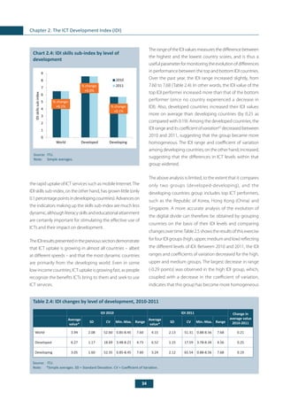 34
Chapter 2. The ICT Development Index (IDI)
the rapid uptake of ICT services such as mobile Internet.The
IDI skills sub-index, on the other hand, has grown little (only
0.1percentagepointsindevelopingcountries).Advanceson
the indicators making up the skills sub-index are much less
dynamic,althoughliteracyskillsandeducationalattainment
are certainly important for stimulating the effective use of
ICTs and their impact on development.
TheIDIresultspresentedintheprevioussectiondemonstrate
that ICT uptake is growing in almost all countries – albeit
at different speeds – and that the most dynamic countries
are primarily from the developing world. Even in some
low-income countries, ICT uptake is growing fast, as people
recognize the benefits ICTs bring to them and seek to use
ICT services.
	
Source: 	ITU.
Note: 	 Simple averages.
Chart 2.4: IDI skills sub-index by level of
development
2010
2011
IDIskillssub-index
0
1
2
3
4
5
6
7
8
9
World Developed Developing
% change:
+0.1%
% change:
+0.1%
% change:
+0.0%
Table 2.4: IDI changes by level of development, 2010-2011
Source:	 ITU.
Note: 	 *Simple averages. SD = Standard Deviation. CV = Coefficient of Variation.
IDI 2010 IDI 2011 Change in
average value
2010-2011
Average
value*
SD CV Min.-Max. Range
Average
value*
SD CV Min.-Max. Range
World 3.94 2.08 52.60 0.85-8.45 7.60 4.15 2.13 51.31 0.88-8.56 7.68 0.21
Developed 6.27 1.17 18.69 3.48-8.21 4.73 6.52 1.15 17.59 3.78-8.34 4.56 0.25
Developing 3.05 1.60 52.35 0.85-8.45 7.60 3.24 2.12 65.54 0.88-8.56 7.68 0.19
TherangeoftheIDIvaluesmeasuresthedifferencebetween
the highest and the lowest country scores, and is thus a
usefulparameterformonitoringtheevolutionofdifferences
in performance between the top and bottom IDI countries.
Over the past year, the IDI range increased slightly, from
7.60 to 7.68 (Table 2.4). In other words, the IDI value of the
top IDI performer increased more than that of the bottom
performer (since no country experienced a decrease in
IDI). Also, developed countries increased their IDI values
more on average than developing countries (by 0.25 as
compared with 0.19). Among the developed countries, the
IDI range and its coefficientofvariation42
decreased between
2010 and 2011, suggesting that the group became more
homogeneous. The IDI range and coefficient of variation
among developing countries, on the other hand, increased,
suggesting that the differences in ICT levels within that
group widened.
The above analysis is limited, to the extent that it compares
only two groups (developed-developing), and the
developing countries group includes top ICT performers,
such as the Republic of Korea, Hong Kong (China) and
Singapore. A more accurate analysis of the evolution of
the digital divide can therefore be obtained by grouping
countries on the basis of their IDI levels and comparing
changesovertime.Table2.5showstheresultsofthisexercise
for four IDI groups (high, upper, medium and low) reflecting
the different levels of IDI. Between 2010 and 2011, the IDI
ranges and coefficients of variation decreased for the high,
upper and medium groups. The largest decrease in range
(-0.29 points) was observed in the high IDI group, which,
coupled with a decrease in the coefficient of variation,
indicates that this group has become more homogeneous
 