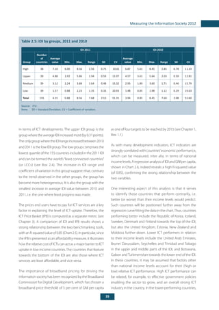 35
Measuring the Information Society 2012
in terms of ICT developments. The upper IDI group is the
groupwheretheaverageIDIincreasedmost(by0.31points).
TheonlygroupwheretheIDIrangeincreasedbetween2010
and 2011 is the low IDI group.The low group comprises the
lowest quartile of the 155 countries included in the 2011 IDI
and can be termed the world’s“least connected countries”
(or LCCs) (see Box 2.4). The increase in IDI range and
coefficient of variation in this group suggests that, contrary
to the trend observed in the other groups, the group has
become more heterogeneous. It is also the group with the
smallest increase in average IDI value between 2010 and
2011, i.e. the one where least progress was made.
The prices end users have to pay for ICT services are a key
factor in explaining the level of ICT uptake. Therefore, the
ICT Price Basket (IPB) is computed as a separate metric (see
Chapter 3). A comparison of IDI and IPB results shows a
strong relationship between the two benchmarking tools,
withanR-squaredvalueof0.85(Chart2.5).Inparticular,since
the IPB is presented as an affordability measure, it illustrates
how the relative cost of ICTs can act as a major barrier to ICT
uptake in low-income countries. The countries that feature
towards the bottom of the IDI are also those where ICT
services are least affordable, and vice versa.
The importance of broadband pricing for driving the
information society has been recognized by the Broadband
Commission for Digital Development, which has chosen a
broadband price threshold of 5 per cent of GNI per capita
as one of four targets to be reached by 2015 (see Chapter 1,
Box 1.1).
As with many development indicators, ICT indicators are
strongly correlated with countries’economic performance,
which can be measured, inter alia, in terms of national
incomelevels.AregressionanalysisofIDIandGNIpercapita,
shown in Chart 2.6, indeed reveals a high R-squared value
(of 0.85), confirming the strong relationship between the
two variables.
One interesting aspect of this analysis is that it serves
to identify those countries that perform contrarily, i.e.
better (or worse) than their income levels would predict.
Such countries will be positioned further away from the
regression curve fitting the data in the chart.Thus, countries
performing better include the Republic of Korea, Iceland,
Sweden, Denmark and Finland towards the top of the IDI,
but also the United Kingdom, Estonia, New Zealand and
Moldova further down. Lower ICT performers in relation
to their income levels include the United Arab Emirates,
Brunei Darussalam, Seychelles and Trinidad and Tobago
in the upper and middle parts of the IDI, and Botswana,
Gabon and Turkmenistan towards the lower end of the IDI.
In these countries, it may be assumed that factors other
than national income levels account for their (high or
low) relative ICT performance. High ICT performance can
be related, for example, to effective government policies
enabling the sector to grow, and an overall strong ICT
industry in the country. In the lower-performing countries,
Table 2.5: IDI by groups, 2011 and 2010
Source:	 ITU.
Note: 	 SD = Standard Deviation. CV = Coefficient of variation.
IDI 2011 IDI 2010
Group
Number
of
countries
Average
value Min. Max. Range SD CV
Average
value Min. Max. Range SD CV
High 38 7.10 6.00 8.56 2.56 0.75 10.61 6.87 5.61 8.45 2.85 0.78 11.33
Upper 39 4.88 3.92 5.86 1.94 0.59 12.07 4.57 3.61 5.64 2.03 0.59 12.81
Medium 39 3.12 2.24 3.88 1.64 0.48 15.32 2.93 1.89 3.60 1.71 0.46 15.79
Low 39 1.57 0.88 2.23 1.35 0.33 20.93 1.48 0.85 1.98 1.12 0.29 19.63
Total 155 4.15 0.88 8.56 7.68 2.13 51.31 3.94 0.85 8.45 7.60 2.08 52.60
 