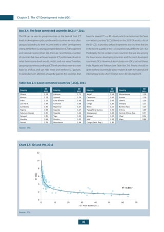 36
Chapter 2. The ICT Development Index (IDI)
	
Box 2.4: The least connected countries (LCCs) – 2011
The IDI can be used to group countries on the basis of their ICT
levels.Indevelopmentpolicyandresearch,countriesaremostoften
grouped according to their income levels or other development
criteria.WhilethereisastrongcorrelationbetweenICTdevelopment
and national income (Chart 2.6), there are nevertheless a number
of countries that have achieved superior ICT performance levels to
what their income levels would predict, and vice versa. Therefore,
groupingcountriesaccordingtoICTlevelsprovidesamoreaccurate
basis for analysis, and can help direct and reinforce ICT policies.
In particular, keen attention should be paid to the countries that
havethelowestICT–orIDI–levels,whichcanbetermedthe“least
connected countries”(LCCs). Based on the 2011 IDI results, a list of
the 39 LCCs is provided below. It represents the countries that are
in the lowest quartile of the 155 countries included in the 2011 IDI.
Predictably, the list contains many countries that are also among
the low-income developing countries and the least developed
countries(LDCs).However,italsoincludesnon-LDCs,suchasGhana,
India, Nigeria and Pakistan (see Table Box 2.4). Priority should be
giventothesecountriesbypolicy-makersatboththenationaland
international levels when it comes to ICT-for-development.
Table Box 2.4: Least connected countries (LCCs), 2011
Source: 	ITU.
Country
IDI
2011
Country
IDI
2011
Country
IDI
2011
Country
IDI
2011
Ghana 2.23 Pakistan 1.75 Nepal 1.63 Mozambique 1.28
Bhutan 2.13 Djibouti 1.74 Cameroon 1.60 Guinea 1.28
India 2.10 Côte d'Ivoire 1.69 Tanzania 1.60 Liberia 1.26
Lao P.D.R. 1.99 Comoros 1.68 Congo 1.60 Ethiopia 1.15
Cambodia 1.96 Myanmar 1.67 Benin 1.55 Burkina Faso 1.14
Nigeria 1.93 Uganda 1.67 Papua New Guinea 1.44 Eritrea 1.09
Solomon Islands 1.85 Rwanda 1.66 Madagascar 1.44 Central African Rep. 0.97
Senegal 1.85 Togo 1.65 Malawi 1.42 Chad 0.94
Gambia 1.84 Zambia 1.65 Mali 1.38 Niger 0.88
Yemen 1.76 Mauritania 1.64 Congo (Dem. Rep.) 1.30
	
Chart 2.5: IDI and IPB, 2011
Source:	 ITU.
R² = 0.8547
0
2
4
6
8
10
12
0 10 20 30 40 50 60 70
ICT Price Basket 2011
IDI2011
 