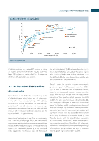 37
Measuring the Information Society 2012
	
Chart 2.6: IDI and GNI per capita, 2011
Source:	 ITU and World Bank.
the implementation of a national ICT strategy to create
an enabling environment for the ICT industry could help
boost ICT development, combined with the development
of relevant ICT applications and content.
2.4	 IDI breakdown by sub-indices
Access sub-index
Five indicators are included in the access sub-index of the
IDI: fixed-telephone subscriptions per 100 inhabitants,
mobile-cellulartelephonesubscriptionsper100inhabitants,
international Internet bandwidth per Internet user,
percentageofhouseholdswithacomputerandpercentage
ofhouseholdswithInternetaccessathome.Theseindicators
measure ICT infrastructure and readiness, which are the
foundation for ICT usage and impact.
Hong Kong (China) ranks at the top of the access sub-index,
with a value of 9.21, reflecting its remarkable achievements
intermsofexpandingICTinfrastructureandbandwidth(see
Box2.5).ItisfollowedbytheEuropeancountriesSwitzerland,
Luxembourg, Iceland and Germany, all of which also rank
in the top 20 in the overall IDI (see Table 2.2). The range of
the access sub-index of the IDI, calculated by deducting the
lowest from the highest value, is 8.36, the second highest
after the skills sub-index range. While, as mentioned, Hong
Kong (China)’s IDI value exceeds nine, Eritrea ranks last with
a sub-index value of 0.85 (see Table 2.6).
Table 2.7 shows the top ten economies registering the
greatest changes in the IDI access sub-index from 2010 to
2011 in terms of value and rank. In most of the dynamic
countries in the access sub-index, the change was visible
across all the indicators included in the sub-index, with the
exception of fixed telephony, which stagnated from 2010
to 2011. This is the case, for instance, in Brazil (see Box 2.2),
the country with the highest increase in access sub-index
value (+0.78), where mobile-cellular penetration increased
from 104 to 123 per 100 inhabitants, international Internet
bandwidth per Internet user more than doubled and
significant increases were also recorded in ICT household
access from 2010 to 2011. The picture is similar for Costa
Rica, the country with the second highest increase in
access sub-index value (+0.72), where mobile-cellular
penetration increased from 65 to 92 per 100 inhabitants,
internationalInternetbandwidthtripledandthepercentage
of households with a computer and with access to the
Internet greatly improved from 2010 to 2011.
R² = 0.8475
0
1
2
3
4
5
6
7
8
9
-0 10'000 20'000 30'000 40'000 50'000 60'000
GNI per capita, PPP$, 2010
Moldova
Korea, Rep.
Iceland
Sweden
United Kingdom
Estonia
New Zealand
Denmark
Seychelles
Botswana
Gabon
United Arab Emirates
Brunei Darussalam
IDI2011
Trinidad & Tobago
Turkmenistan
 