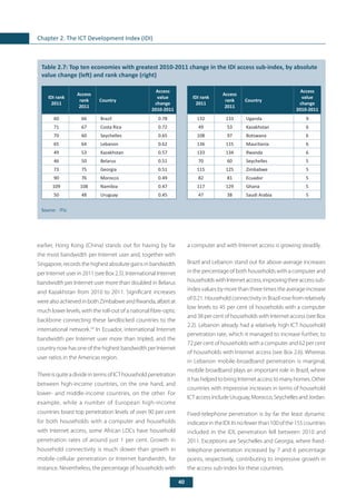 40
Chapter 2. The ICT Development Index (IDI)
Table 2.7: Top ten economies with greatest 2010-2011 change in the IDI access sub-index, by absolute
value change (left) and rank change (right)
Source:	 ITU.
IDI rank
2011
Access
rank
2011
Country
Access
value
change
2010-2011
IDI rank
2011
Access
rank
2011
Country
Access
value
change
2010-2011
60 66 Brazil 0.78 132 133 Uganda 9
71 67 Costa Rica 0.72 49 53 Kazakhstan 6
70 60 Seychelles 0.65 108 97 Botswana 6
65 64 Lebanon 0.62 136 115 Mauritania 6
49 53 Kazakhstan 0.57 133 134 Rwanda 6
46 50 Belarus 0.51 70 60 Seychelles 5
73 75 Georgia 0.51 115 125 Zimbabwe 5
90 76 Morocco 0.49 82 81 Ecuador 5
109 108 Namibia 0.47 117 129 Ghana 5
50 48 Uruguay 0.45 47 38 Saudi Arabia 5
earlier, Hong Kong (China) stands out for having by far
the most bandwidth per Internet user and, together with
Singapore, records the highest absolute gains in bandwidth
per Internet user in 2011 (see Box 2.5). International Internet
bandwidth per Internet user more than doubled in Belarus
and Kazakhstan from 2010 to 2011. Significant increases
werealsoachievedinbothZimbabweandRwanda,albeitat
much lower levels, with the roll-out of a national fibre-optic
backbone connecting these landlocked countries to the
international network.54
In Ecuador, international Internet
bandwidth per Internet user more than tripled, and the
country now has one of the highest bandwidth per Internet
user ratios in the Americas region.
ThereisquiteadivideintermsofICThouseholdpenetration
between high-income countries, on the one hand, and
lower- and middle-income countries, on the other. For
example, while a number of European high-income
countries boast top penetration levels of over 90 per cent
for both households with a computer and households
with Internet access, some African LDCs have household
penetration rates of around just 1 per cent. Growth in
household connectivity is much slower than growth in
mobile-cellular penetration or Internet bandwidth, for
instance. Nevertheless, the percentage of households with
a computer and with Internet access is growing steadily.
Brazil and Lebanon stand out for above-average increases
in the percentage of both households with a computer and
householdswithInternetaccess,improvingtheiraccesssub-
index values by more than three times the average increase
of 0.21. Household connectivity in Brazil rose from relatively
low levels to 45 per cent of households with a computer
and 38 per cent of households with Internet access (see Box
2.2). Lebanon already had a relatively high ICT household
penetration rate, which it managed to increase further, to
72 per cent of households with a computer and 62 per cent
of households with Internet access (see Box 2.6). Whereas
in Lebanon mobile-broadband penetration is marginal,
mobile broadband plays an important role in Brazil, where
it has helped to bring Internet access to many homes. Other
countries with impressive increases in terms of household
ICTaccessincludeUruguay,Morocco,SeychellesandJordan.
Fixed-telephone penetration is by far the least dynamic
indicator in the IDI. In no fewer than 100 of the 155 countries
included in the IDI, penetration fell between 2010 and
2011. Exceptions are Seychelles and Georgia, where fixed-
telephone penetration increased by 7 and 6 percentage
points, respectively, contributing to impressive growth in
the access sub-index for these countries.
 