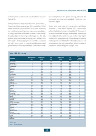49
Measuring the Information Society 2012
including three countries with IDI values below one (see
Table 2.13).
Some progress has been made between 2010 and 2011,
however,andtheregionalaverageIDIincreasedfrom1.75to
1.88. Furthermore, a number of African countries are among
themostdynamic,andimpressiveimprovementstookplace
in Kenya, Zimbabwe, Rwanda and Ghana. In Ghana, mobile-
broadband penetration improved sharply (see Box 2.3),
while in Kenya the number of Internet users doubled from
2010 to 2011. Zimbabwe progressed in both the access and
use sub-indices, mostly by expanding mobile-broadband
penetration and international Internet bandwidth. Rwanda
rose seven places in the global rankings, although the
country still ranks low, not only globally (133rd), but even
within the region.
On the other hand, Niger is the only country worldwide
where the IDI value did not improve, and it has thus fallen
behindChad,takinglastplaceintheglobalIDI.Thecountry’s
access sub-index fell, owing to a decrease in international
Internet bandwidth per Internet user. Furthermore, Niger’s
use sub-index remains very low (0.04) and shows only a very
modest growth from 2010 to 2011. Mobile broadband is not
yet available in the country and fixed (wired)-broadband
penetration remains negligible (0.01 per cent).
	
Table 2.13: IDI – Africa
Source: 	ITU.
Note:	 Simple average.
Economy
Regional rank
2011
Global rank
2011
IDI
2011
Global rank
2010
IDI
2010
Global rank
change
2010-2011
Seychelles 1 70 4.37 69 4.00 -1
Mauritius 2 74 4.18 70 3.95 -4
South Africa 3 91 3.42 90 3.20 -1
Cape Verde 4 101 3.08 101 2.90 0
Botswana 5 108 2.67 108 2.50 0
Namibia 6 109 2.51 112 2.27 3
Gabon 7 111 2.47 110 2.40 -1
Kenya 8 114 2.32 114 2.07 0
Zimbabwe 9 115 2.24 118 1.89 3
Swaziland 10 116 2.24 115 2.06 -1
Ghana 11 117 2.23 121 1.81 4
Nigeria 12 122 1.93 124 1.75 2
Senegal 13 124 1.85 122 1.76 -2
Gambia 14 125 1.84 123 1.75 -2
Côte d'Ivoire 15 129 1.69 131 1.62 2
Uganda 16 132 1.67 136 1.53 4
Rwanda 17 133 1.66 140 1.50 7
Togo 18 134 1.65 132 1.59 -2
Zambia 19 135 1.65 137 1.53 2
Cameroon 20 138 1.60 135 1.54 -3
Tanzania 21 139 1.60 139 1.52 0
Congo (Rep. of the) 22 140 1.60 133 1.55 -7
Benin 23 141 1.55 141 1.49 0
Madagascar 24 143 1.44 142 1.41 -1
Malawi 25 144 1.42 143 1.37 -1
Mali 26 145 1.38 147 1.24 2
Congo (Dem. Rep.) 27 146 1.30 149 1.18 3
Mozambique 28 147 1.28 145 1.26 -2
Guinea 29 148 1.28 146 1.25 -2
Liberia 30 149 1.26 148 1.20 -1
Ethiopia 31 150 1.15 150 1.09 0
Burkina Faso 32 151 1.14 152 1.06 1
Eritrea 33 152 1.09 151 1.08 -1
Central African Rep. 34 153 0.97 153 0.96 0
Chad 35 154 0.94 155 0.85 1
Niger 36 155 0.88 154 0.88 -1
Average 1.88 1.75
 
