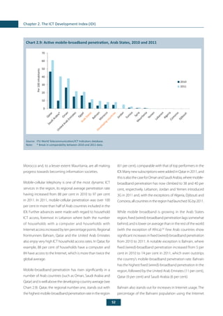 52
Chapter 2. The ICT Development Index (IDI)
Morocco and, to a lesser extent Mauritania, are all making
progress towards becoming information societies.
Mobile-cellular telephony is one of the most dynamic ICT
services in the region, its regional average penetration rate
having increased from 88 per cent in 2010 to 97 per cent
in 2011. In 2011, mobile-cellular penetration was over 100
per cent in more than half of Arab countries included in the
IDI. Further advances were made with regard to household
ICT access, foremost in Lebanon where both the number
of households with a computer and households with
Internetaccessincreasedbytenpercentagepoints.Regional
frontrunners Bahrain, Qatar and the United Arab Emirates
also enjoy very high ICT household access rates. In Qatar, for
example, 88 per cent of households have a computer and
84 have access to the Internet, which is more than twice the
global average.
Mobile-broadband penetration has risen significantly in a
number of Arab countries (such as Oman, Saudi Arabia and
Qatar)andiswellabovethedeveloping-countryaverage(see
Chart 2.9). Qatar, the regional number one, stands out with
thehighestmobile-broadbandpenetrationrateintheregion
(61 per cent), comparable with that of top performers in the
IDI.ManynewsubscriptionswereaddedinQatarin2011,and
thisisalsothecaseforOmanandSaudiArabia,wheremobile-
broadband penetration has now climbed to 38 and 40 per
cent, respectively. Lebanon, Jordan and Yemen introduced
3G in 2011 and, with the exceptions of Algeria, Djibouti and
Comoros,allcountriesintheregionhadlaunched3Gby2011.
While mobile broadband is growing in the Arab States
region,fixed(wired)-broadbandpenetrationlagssomewhat
behind, and is lower on average than in the rest of the world
(with the exception of Africa).60
Few Arab countries show
significant increases in fixed (wired)-broadband penetration
from 2010 to 2011. A notable exception is Bahrain, where
fixed (wired)-broadband penetration increased from 5 per
cent in 2010 to 14 per cent in 2011, which even outstrips
the country’s mobile-broadband penetration rate. Bahrain
has the highest fixed (wired)-broadband penetration in the
region, followed by the United Arab Emirates (11 per cent),
Qatar (9 per cent) and Saudi Arabia (6 per cent).
Bahrain also stands out for increases in Internet usage. The
percentage of the Bahraini population using the Internet
	
Chart 2.9: Active mobile-broadband penetration, Arab States, 2010 and 2011
Source:	 ITU World Telecommunication/ICT Indicators database.
Note: 	 * Break in comparability between 2010 and 2011 data.
0
10
20
30
40
50
60
70
2010
2011
Per100inhabitants
Qatar
SaudiArabia*
Om
an
United
Arab
Em
irates
EgyptArab
States
BahrainM
orocco
Developingcountries
Jordan
Tunisia
SyriaM
auritania
Yem
en
Lebanon
AlgeriaCom
oros
Djibouti
 
