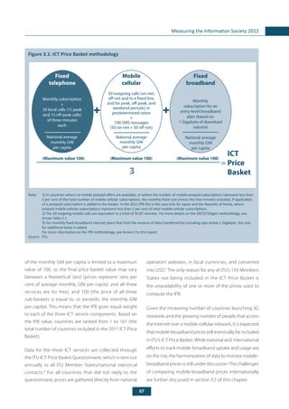 67
Measuring the Information Society 2012
of the monthly GNI per capita is limited to a maximum
value of 100, so the final price basket value may vary
between a theoretical ‘zero’ (prices represent ‘zero per
cent of average monthly GNI per capita’, and all three
services are for free), and 100 (the price of all three
sub-baskets is equal to, or exceeds, the monthly GNI
per capita). This means that the IPB gives equal weight
to each of the three ICT service components. Based on
the IPB value, countries are ranked from 1 to 161 (the
total number of countries included in the 2011 ICT Price
Basket).
Data for the three ICT services are collected through
the ITU ICT Price Basket Questionnaire, which is sent out
annually to all ITU Member States/national statistical
contacts.6
For all countries that did not reply to the
questionnaire, prices are gathered directly from national
	
Figure 3.1: ICT Price Basket methodology
Note:	 1) In countries where no mobile prepaid offers are available, or where the number of mobile-prepaid subscriptions represent less than
2 per cent of the total number of mobile-cellular subscriptions, the monthly fixed cost (minus the free minutes included, if applicable)
of a postpaid subscription is added to the basket. In the 2011 IPB this is the case only for Japan and the Republic of Korea, where
prepaid mobile-cellular subscriptions represent less than 2 per cent of total mobile-cellular subscriptions.
	 2) The 30 outgoing mobile calls are equivalent to a total of 50.87 minutes. For more details on the OECD/Teligen methodology, see
Annex Table 2.1.
	 3) For monthly fixed-broadband Internet plans that limit the amount of data transferred by including caps below 1 Gigabyte, the cost
for additional bytes is added.
	 For more information on the IPB methodology, see Annex 2 to this report.
Source: 	ITU.
Mobile
cellular
30 outgoing calls (on-net,
off-net and to a fixed line,
and for peak, off-peak, and
weekend periods) in
predetermined ratios
+
100 SMS messages
(50 on-net + 50 off-net)
National average
monthly GNI
per capita
3
ICT
= Price
Basket
Fixed
telephone
Monthly subscription
+
30 local calls (15 peak
and 15 off-peak calls)
of three minutes
each
National average
monthly GNI
per capita
Fixed
broadband
Monthly
subscription for an
entry-level broadband
plan (based on
1 Gigabyte of download
volume)
National average
monthly GNI
per capita
(Maximum value 100) (Maximum value 100) (Maximum value 100)
+ +
operators’ websites, in local currencies, and converted
into USD.7
The only reason for any of ITU’s 193 Members
States not being included in the ICT Price Basket is
the unavailability of one or more of the prices used to
compute the IPB.
Given the increasing number of countries launching 3G
networks and the growing number of people that access
the Internet over a mobile-cellular network, it is expected
that mobile-broadband prices will eventually be included
in ITU’s ICT Price Basket. While national and international
efforts to track mobile-broadband uptake and usage are
on the rise, the harmonization of data to monitor mobile-
broadband prices is still under discussion. The challenges
of comparing mobile-broadband prices internationally
are further discussed in section 3.5 of this chapter.
 