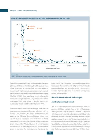 78
Chapter 3. The ICT Price Basket (IPB)
	
Chart 3.7: Relationship between the ICT Price Basket values and GNI per capita
Source: 	ITU.
Note:	 Includes all countries with a maximum IPB value of 40 and maximum GNI per capita of 20 000.
Table 3.1 compares the IPB and sub-basket values between
2010 and 2011. Given the relatively low IPB values for most
of the economies at the top of the list, the changes for
those (mostly high-income) economies remain relatively
small. Less than one-third of the countries ranked in the top
50 of the 2011 IPB show any change in their value, and in
most cases changes are minor. Only one country – Oman
– decreased its IPB value by over 15 per cent, from 1.2 to 1,
due to a big drop in fixed-broadband prices in 2011.
The most significant IPB value changes took place in
countries where prices still remain relatively high. In
Turkey, Chile, Armenia, Nicaragua and Cambodia, for
example, the IPB value decreased by over 25 per cent,
usually due to a sizeable price reduction in fixed-
broadband prices. In Angola, the drop in fixed-broadband
prices reduced the IPB value by over 80 per cent, as did
the reduction in fixed-telephone and mobile-cellular
prices in Morocco. The more dynamic changes at the
lower end of the IPB ranking compared to those at the
top suggest that countries with ICT prices that are already
relatively low have less scope for further cutting prices,
whereas more can be done in countries where prices
remain relatively high.
IPB sub-basket results and analysis
Fixed-telephone sub-basket
The 2011 fixed-telephone sub-basket ranges from 0.1
per cent of GNI per capita in Cuba to 50.9 in Madagascar,
although in the large majority of countries (124 out of
161) the price of a monthly subscription and 30 local calls
represents less than 5 per cent of average monthly GNI per
capita. In around 10 per cent of all countries included in the
IPBitrepresentsmorethan20percentofGNIpercapita (see
Table 3.2). As highlighted in section 3.2, the fixed-telephone
sub-basket has registered the most moderate price change
over the last years, and between 2010 and 2011 the fixed-
R² = 0.8424
0
10
20
30
40
0 5'000 10'000 15'000 20'000
GNI per capita, USD, 2010
Namibia
Cuba
Sri Lanka
Timor-Este
Vanuatu
Swaziland
Bangladesh
India
Ukraine
IPB2011
 