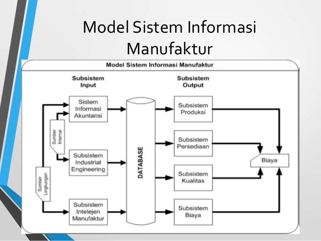 Mis2013 chapter 10 sistem informasi dalam organisasi (2)