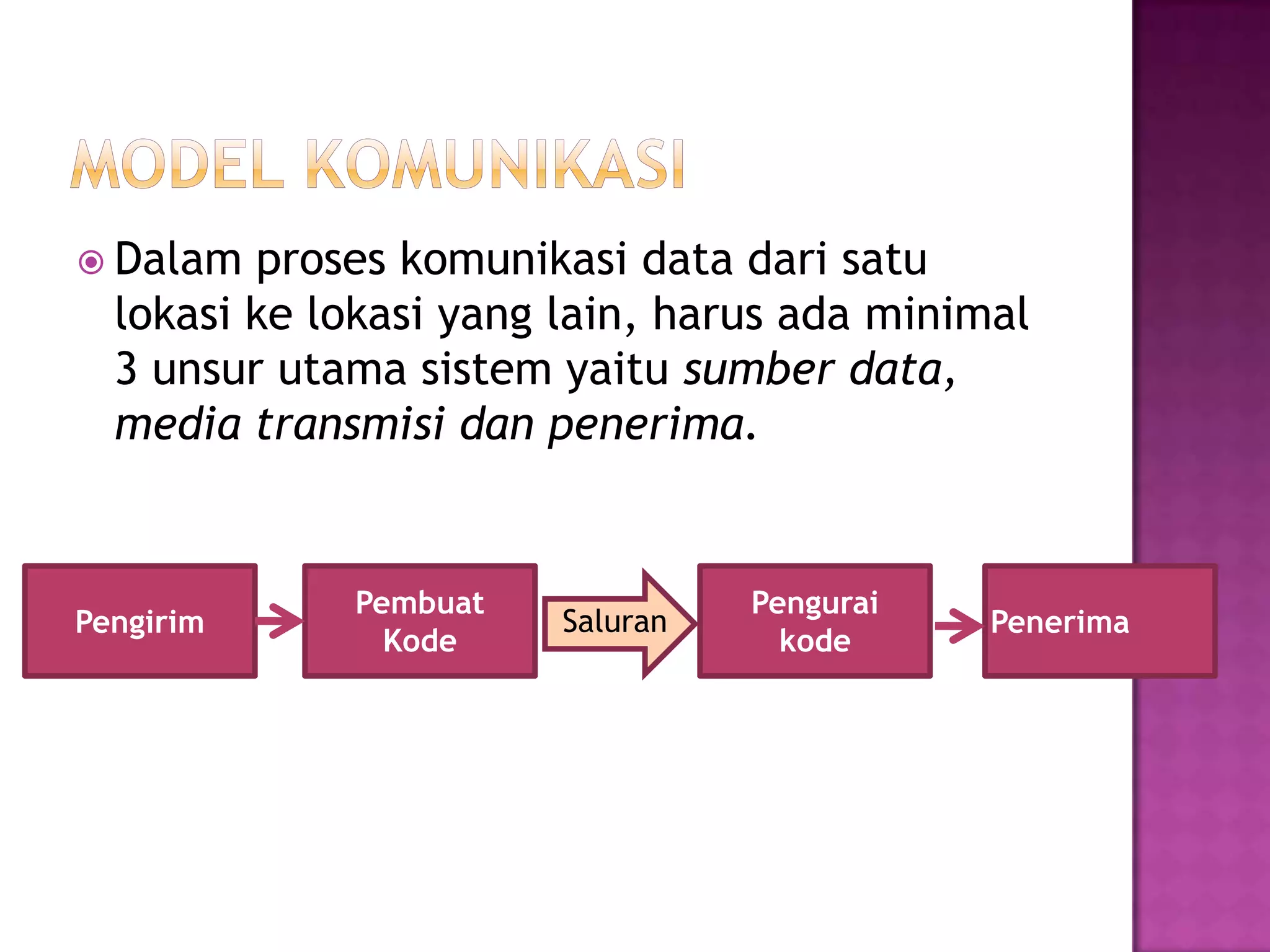  Dalam proses komunikasi data dari satu
lokasi ke lokasi yang lain, harus ada minimal
3 unsur utama sistem yaitu sumber data,
media transmisi dan penerima.
Pengirim
Pembuat
Kode
Saluran
Pengurai
kode
Penerima
 