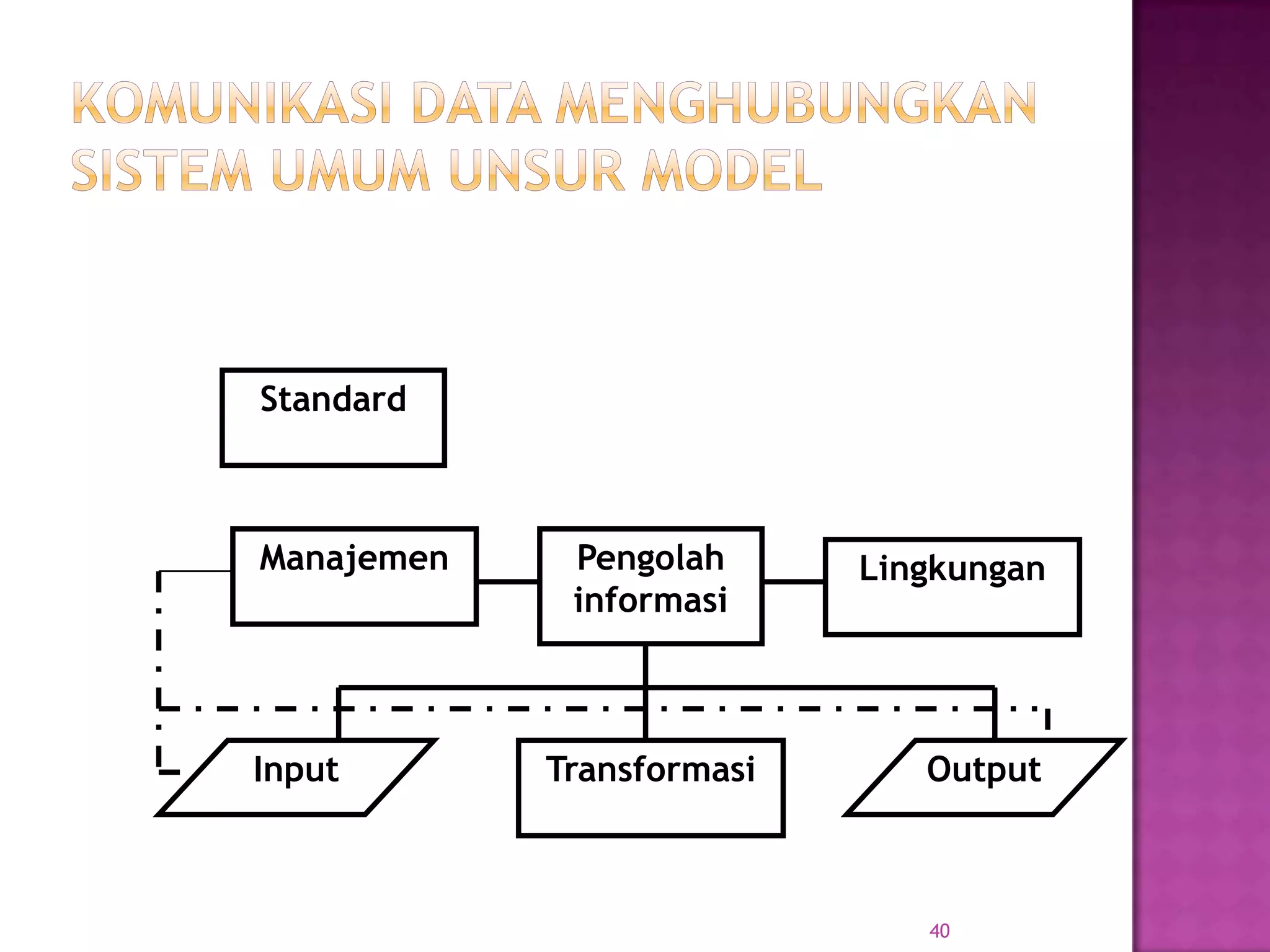 40
Standard
Manajemen
Transformasi
LingkunganPengolah
informasi
Input Output
 