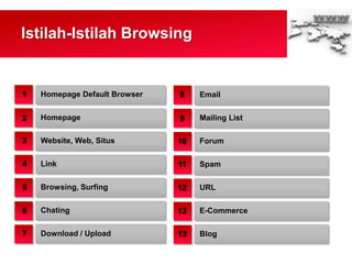 Istilah-Istilah Browsing
Homepage Default Browser
Download / Upload
Website, Web, Situs
Browsing, Surfing
Homepage
Link
Chating
1
2
3
4
5
6
7
Email
Blog
Forum
URL
Mailing List
Spam
E-Commerce
8
9
10
11
12
13
13
 