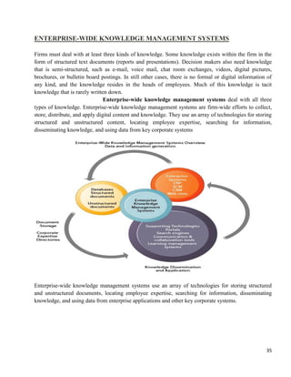 35
ENTERPRISE-WIDE KNOWLEDGE MANAGEMENT SYSTEMS
Firms must deal with at least three kinds of knowledge. Some knowledge exists within the firm in the
form of structured text documents (reports and presentations). Decision makers also need knowledge
that is semi-structured, such as e-mail, voice mail, chat room exchanges, videos, digital pictures,
brochures, or bulletin board postings. In still other cases, there is no formal or digital information of
any kind, and the knowledge resides in the heads of employees. Much of this knowledge is tacit
knowledge that is rarely written down.
Enterprise-wide knowledge management systems deal with all three
types of knowledge. Enterprise-wide knowledge management systems are firm-wide efforts to collect,
store, distribute, and apply digital content and knowledge. They use an array of technologies for storing
structured and unstructured content, locating employee expertise, searching for information,
disseminating knowledge, and using data from key corporate systems
Enterprise-wide knowledge management systems use an array of technologies for storing structured
and unstructured documents, locating employee expertise, searching for information, disseminating
knowledge, and using data from enterprise applications and other key corporate systems.
 