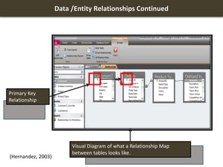 Data /Entity Relationships Continued
Visual Diagram of what a Relationship Map
between tables looks like.
(Hernandez, 2003)
Primary Key
Relationship
 