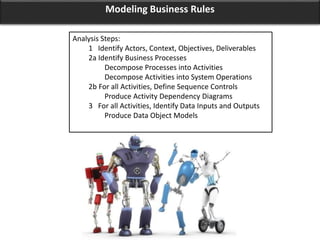 Modeling Business Rules
Analysis Steps:
1 Identify Actors, Context, Objectives, Deliverables
2a Identify Business Processes
Decompose Processes into Activities
Decompose Activities into System Operations
2b For all Activities, Define Sequence Controls
Produce Activity Dependency Diagrams
3 For all Activities, Identify Data Inputs and Outputs
Produce Data Object Models
 