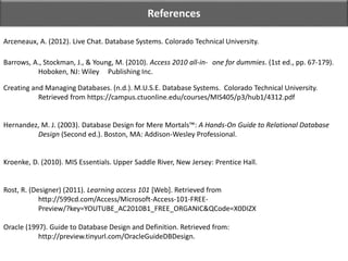 References
Arceneaux, A. (2012). Live Chat. Database Systems. Colorado Technical University.
Creating and Managing Databases. (n.d.). M.U.S.E. Database Systems. Colorado Technical University.
Retrieved from https://campus.ctuonline.edu/courses/MIS405/p3/hub1/4312.pdf
Hernandez, M. J. (2003). Database Design for Mere Mortals™: A Hands-On Guide to Relational Database
Design (Second ed.). Boston, MA: Addison-Wesley Professional.
Kroenke, D. (2010). MIS Essentials. Upper Saddle River, New Jersey: Prentice Hall.
Rost, R. (Designer) (2011). Learning access 101 [Web]. Retrieved from
http://599cd.com/Access/Microsoft-Access-101-FREE-
Preview/?key=YOUTUBE_AC2010B1_FREE_ORGANIC&QCode=X0DIZX
Oracle (1997). Guide to Database Design and Definition. Retrieved from:
http://preview.tinyurl.com/OracleGuideDBDesign.
Barrows, A., Stockman, J., & Young, M. (2010). Access 2010 all-in- one for dummies. (1st ed., pp. 67-179).
Hoboken, NJ: Wiley Publishing Inc.
 