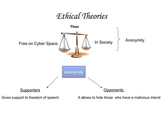 Ethical Theories In Society Than Anonymity Supporters Opponents  It allows to hide those  who have a malicious intend Gives support to freedom of speech Anonymity Free on Cyber Space 