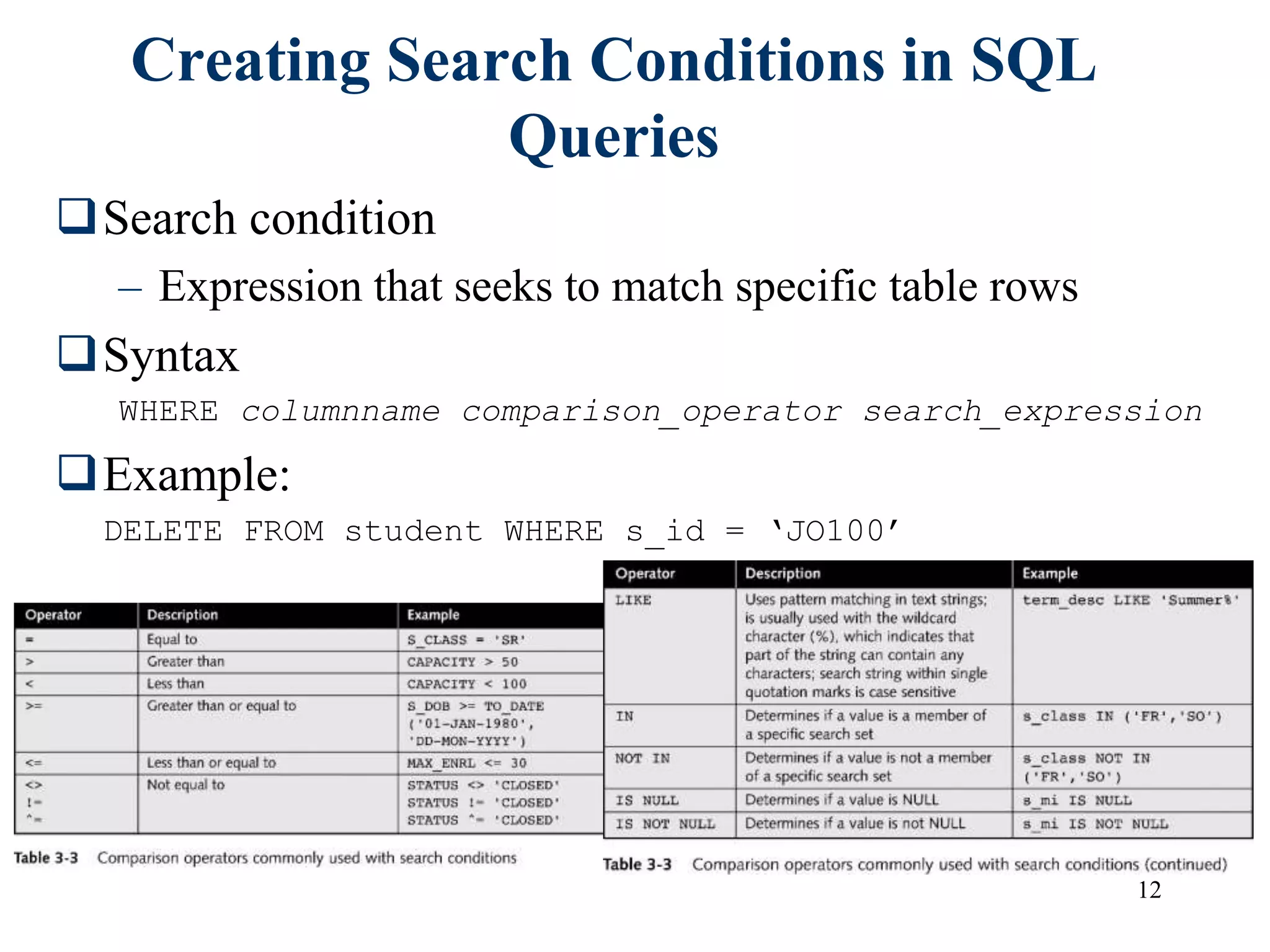 12
Creating Search Conditions in SQL
Queries
Search condition
– Expression that seeks to match specific table rows
Syntax
WHERE columnname comparison_operator search_expression
Example:
DELETE FROM student WHERE s_id = ‘JO100’
 