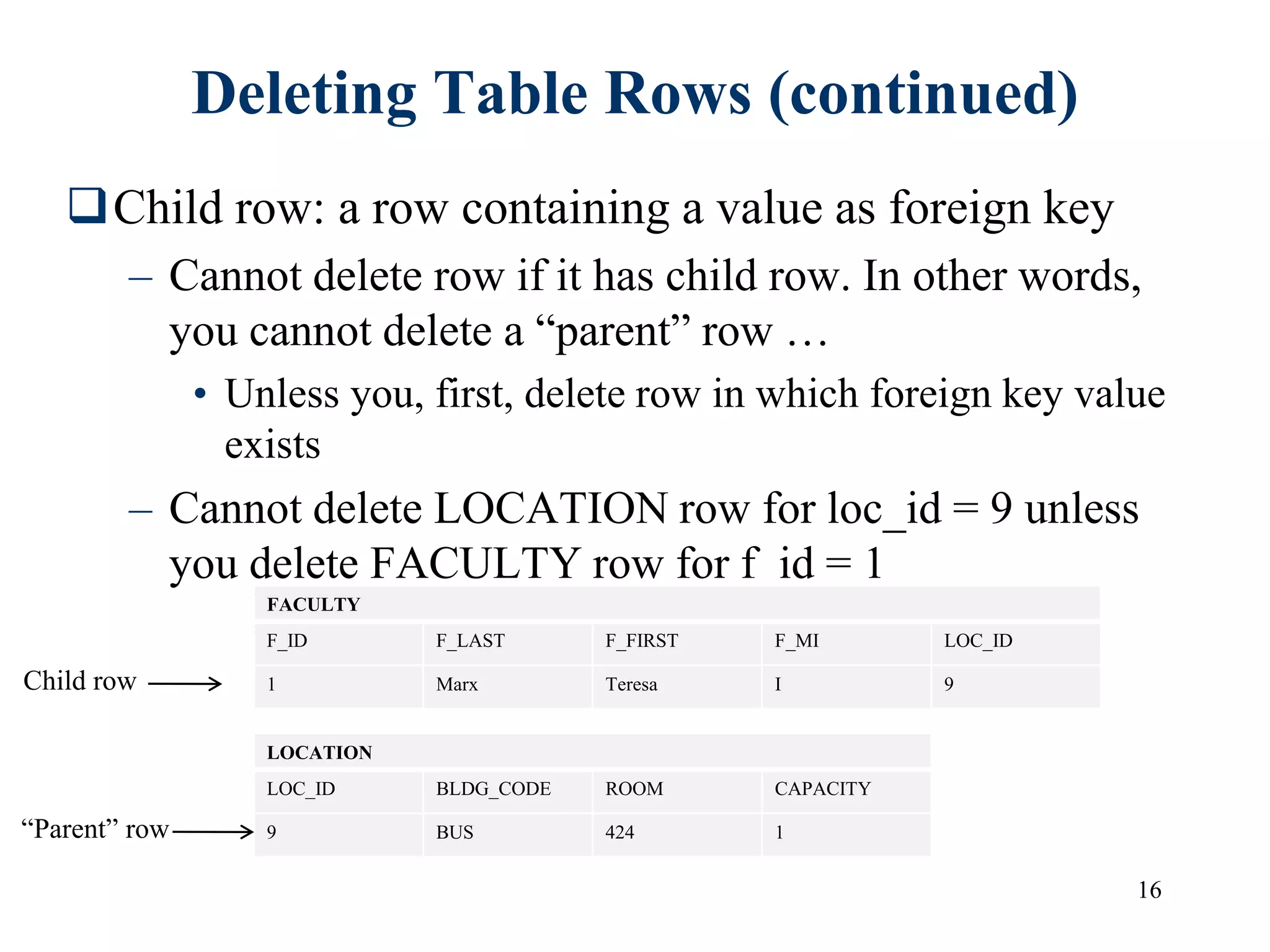 16
Deleting Table Rows (continued)
Child row: a row containing a value as foreign key
– Cannot delete row if it has child row. In other words,
you cannot delete a “parent” row …
• Unless you, first, delete row in which foreign key value
exists
– Cannot delete LOCATION row for loc_id = 9 unless
you delete FACULTY row for f_id = 1
FACULTY
F_ID F_LAST F_FIRST F_MI LOC_ID
1 Marx Teresa I 9
LOCATION
LOC_ID BLDG_CODE ROOM CAPACITY
9 BUS 424 1
Child row
“Parent” row
 