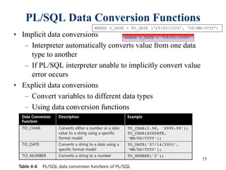 15
PL/SQL Data Conversion Functions
• Implicit data conversions
– Interpreter automatically converts value from one data
type to another
– If PL/SQL interpreter unable to implicitly convert value
error occurs
• Explicit data conversions
– Convert variables to different data types
– Using data conversion functions
WHERE O_DATE = ‘29/05/2006’
WHERE O_DATE = TO_DATE (‘29/05/2006’, ‘DD/MM/YYYY’)
 