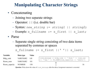 16
Manipulating Character Strings
• Concatenating
– Joining two separate strings
– Operator: || (i.e. double bar)
– Syntax: new_string := string1 || string2;
– Example: s_fullname := s_first || s_last;
• Parse
– Separate single string consisting of two data items
separated by commas or spaces
s_fullname := s_first ||‘ ’|| s_last;
Variable Data type Value
Bldg_code VARCHAR2 LH
Room_num VARCHAR2 101
Room_capacity NUMBER 150
room_message := bldg_code || ‘ Room ’ || room_num
|| ‘ has ’ || TO_CHAR(room_capacity) || ‘seats.’;
Question: Write down the value of room_message after the above Assignment statement is executed.
 