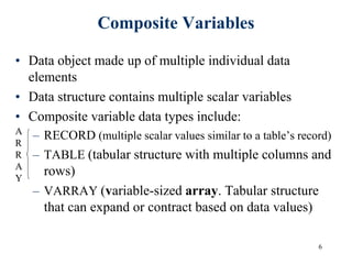 6
Composite Variables
• Data object made up of multiple individual data
elements
• Data structure contains multiple scalar variables
• Composite variable data types include:
– RECORD (multiple scalar values similar to a table’s record)
– TABLE (tabular structure with multiple columns and
rows)
– VARRAY (variable-sized array. Tabular structure
that can expand or contract based on data values)
A
R
R
A
Y
 