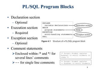 8
PL/SQL Program Blocks
• Declaration section
– Optional
• Execution section
– Required
• Exception section
– Optional
• Comment statements
Enclosed within /* and */ for
several lines’ comments
-- for single line comments
/* Script: Student register
Purpose: to enroll students in
class */
-- Script: Student register
-- Purpose: to enroll students
 