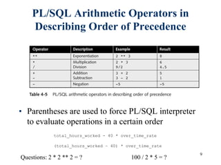 total_hours_worked - 40 * over_time_rate
(total_hours_worked – 40) * over_time_rate
9
PL/SQL Arithmetic Operators in
Describing Order of Precedence
• Parentheses are used to force PL/SQL interpreter
to evaluate operations in a certain order
Questions: 2 * 2 ** 2 = ? 100 / 2 * 5 = ?
 