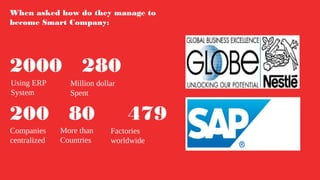 2000 280
200 80 479
When asked how do they manage to
become Smart Company:
Using ERP
System
Million dollar
Spent
Companies
centralized
More than
Countries
Factories
worldwide
 