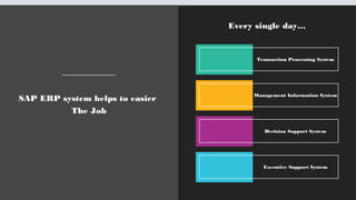 SAP ERP system helps to easier
The Job
Every single day…
Transaction Processing System
Management Information System
Decision Support System
Executive Support System
 