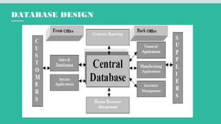 DATABASE DESIGN
 