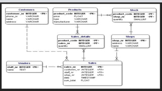 INFLUENTIAL MILLENNIALS
 