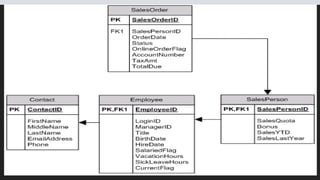 INFLUENTIAL MILLENNIALS
 