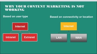 WHY YOUR CONTENT MARKETING IS NOT
WORKING
Based on user type Based on connectivity or location
 