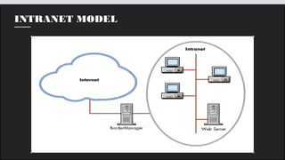 INTRANET MODEL
 