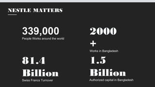 NESTLE MATTERS
339,000People Works around the world
2000
+Works in Bangladesh
81.4
BillionSwiss Francs Turnover
1.5
BillionAuthorized capital in Bangladesh
 