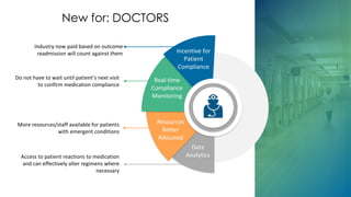 Do not have to wait until patient’s next visit
to confirm medication compliance
New for: DOCTORS
Higher
Reimbursements
Real-time
Compliance
Tracking
Resources
Better
Allocated
Real-time
Compliance
Monitoring
Data
Analytics
Resources
Better
Allocated
More resources/staff available for patients
with emergent conditions
Access to patient reactions to medication
and can effectively alter regimens where
necessary
Incentive for
Patient
Compliance
Industry now paid based on outcome
readmission will count against them
 
