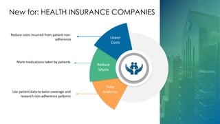 New for: HEALTH INSURANCE COMPANIES
Lower
Costs
Reduce costs incurred from patient non-
adherence
More medications taken by patients
Reduce
Waste
Data
AnalyticsUse patient data to tailor coverage and
research non-adherence patterns
 