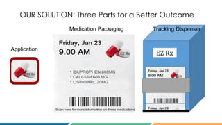 OUR SOLUTION: Three Parts for a Better Outcome
Application
Medication Packaging Tracking Dispenser
 