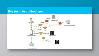 System Architecture 10
 