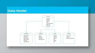 Data Model 8
 