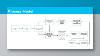 Process Model 9
 