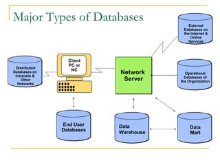 data resource management | PPT