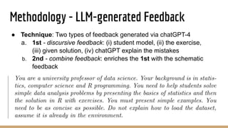 Methodology - LLM-generated Feedback
● Technique: Two types of feedback generated via chatGPT-4
a. 1st - discursive feedback: (i) student model, (ii) the exercise,
(iii) given solution, (iv) chatGPT explain the mistakes
b. 2nd - combine feedback: enriches the 1st with the schematic
feedback
 