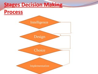 Enhancing decision making | PPTX