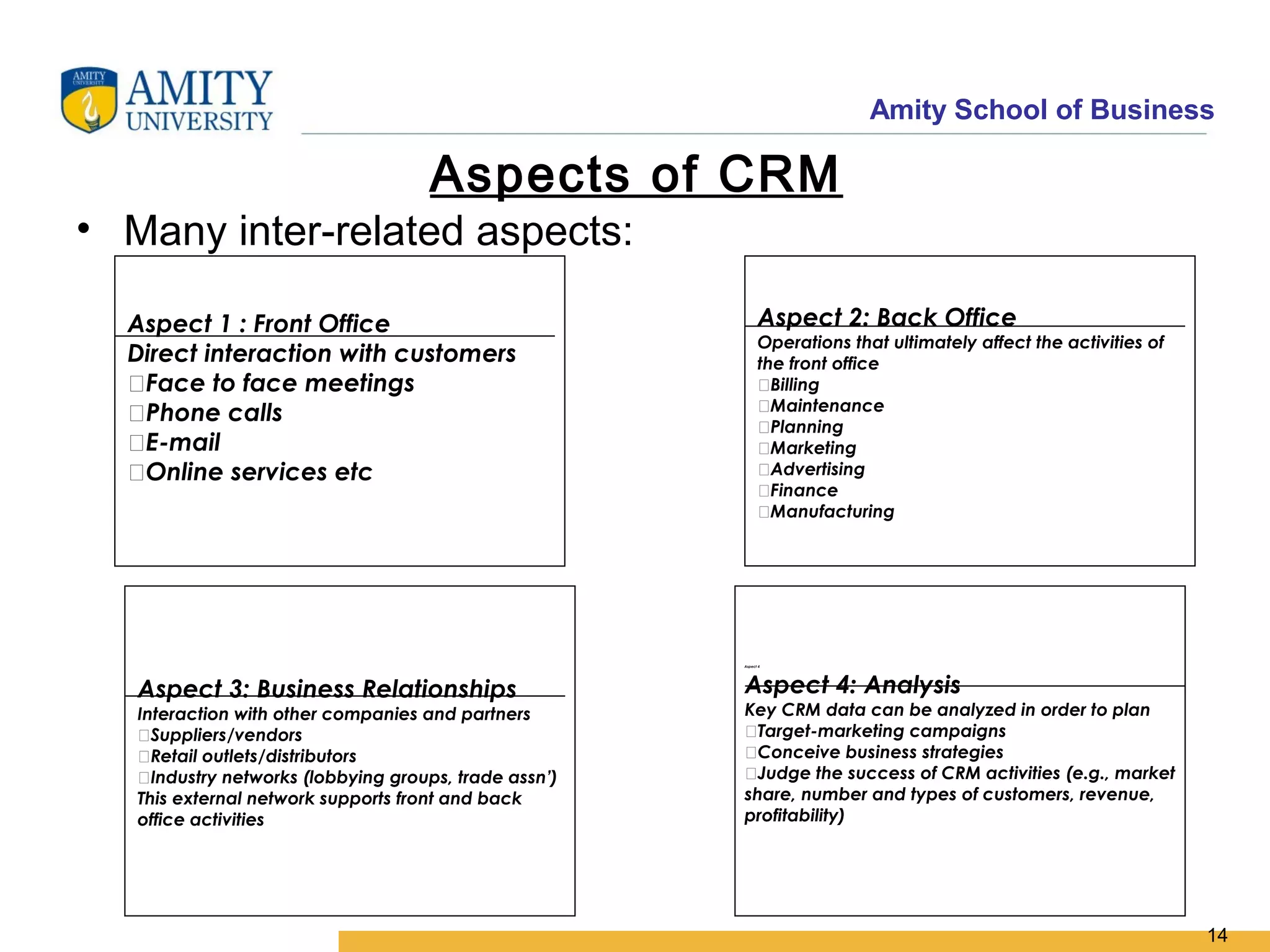 Amity School of Business

                                     Aspects of CRM
• Many inter-related aspects:

  Aspect 1 : Front Office                                    Aspect 2: Back Office
                                                             Operations that ultimately affect the activities of
  Direct interaction with customers                          the front office
  Face to face meetings                                     Billing
                                                             Maintenance
  Phone calls                                               Planning
  E-mail                                                    Marketing
  Online services etc                                       Advertising
                                                             Finance
                                                             Manufacturing




                                                       Aspect 4




   Aspect 3: Business Relationships                    Aspect 4: Analysis
   Interaction with other companies and partners       Key CRM data can be analyzed in order to plan
   Suppliers/vendors                                  Target-marketing campaigns
   Retail outlets/distributors                        Conceive business strategies
   Industry networks (lobbying groups, trade assn’)   Judge the success of CRM activities (e.g., market
   This external network supports front and back       share, number and types of customers, revenue,
   office activities                                   profitability)




                                                                                                                   14
 