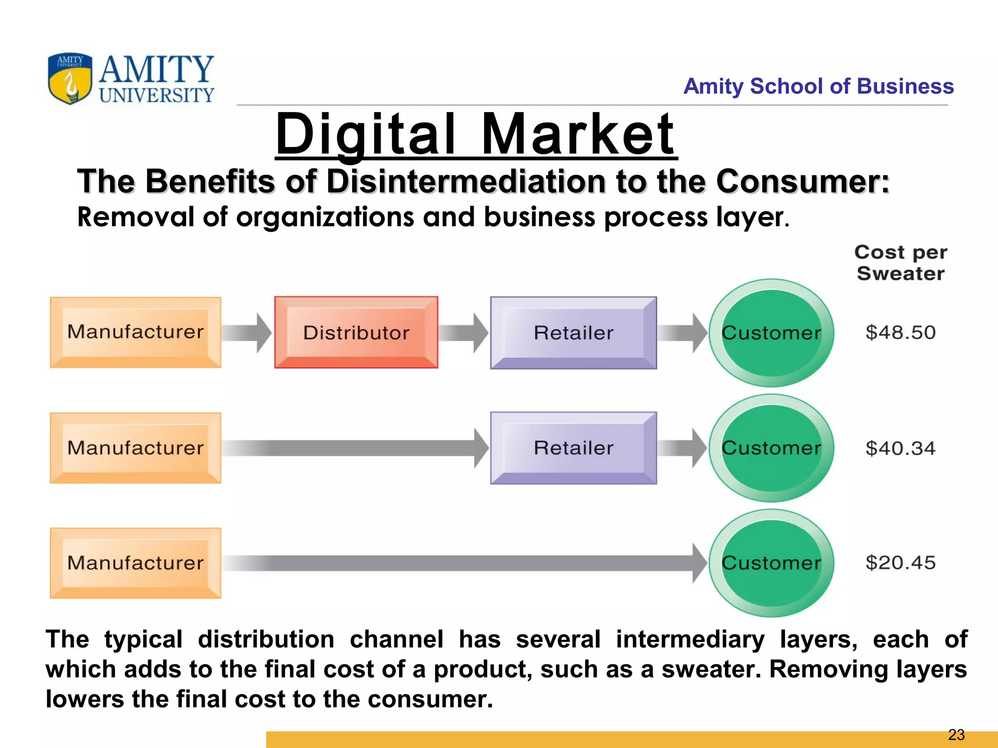 Amity School of Business

                   Digital Market
  The Benefits of Disintermediation to the Consumer:
  Removal of organizations and business process layer.




The typical distribution channel has several intermediary layers, each of
which adds to the final cost of a product, such as a sweater. Removing layers
lowers the final cost to the consumer.
                                                                            23
 